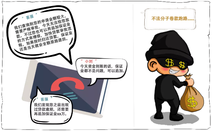 “过桥贷”骗局(图4)