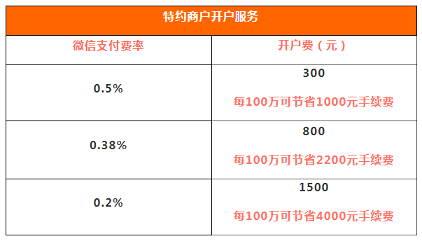 个人能直接去现代金控买pos机_个人怎么买pos机_银行能直接做pos机吗