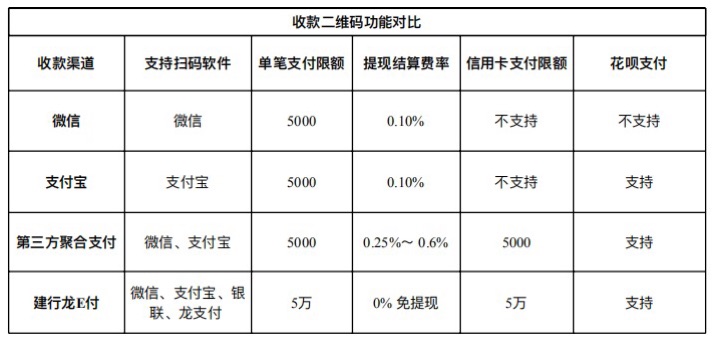 银行能直接做pos机吗_个人能直接去现代金控买pos机_个人怎么买pos机