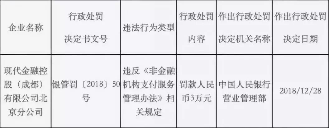 现代金控被起诉，180万结算款5年未支付