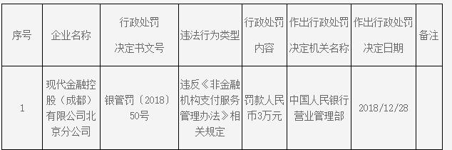现代金控：180万结算款5年未到账遭用户起诉 此前多次遭监管处罚