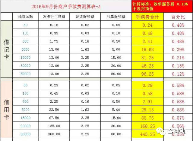 办理金控pos机多少钱_现代金控pos机注册流程_现代金控pos机刷卡单
