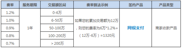 现代金控pos机是谁收单_新中付pos机是一清机还是二清机_金付通pos机是正规的吗