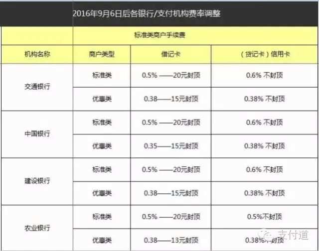新中付pos机是一清机还是二清机_现代金控pos机是谁收单_金付通pos机是正规的吗