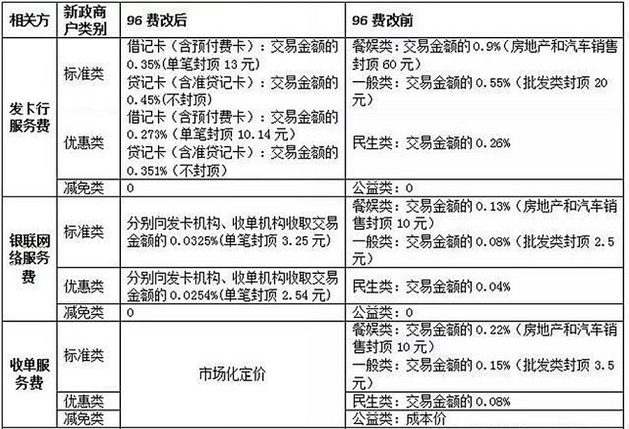 现代金控pos机显示96_现代金控pos机_现代金控金喜宝pos机