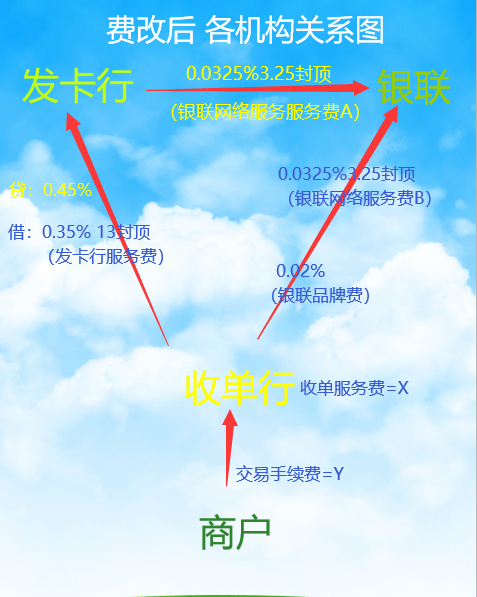 现代金控pos机显示34作弊卡 现代金控刷卡机怎么样(现代金控pos机正规吗-现代金控是一清机吗)