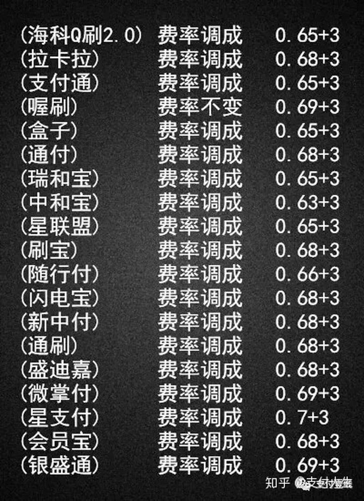金中宝pos机流量卡怎么充值_现代金控pos机显示34作弊卡_pos机显示衣机状态