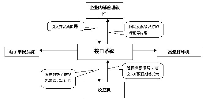 现代金控pos机宁波商户_一机十商户pos机_金控钱包pos机安全吗