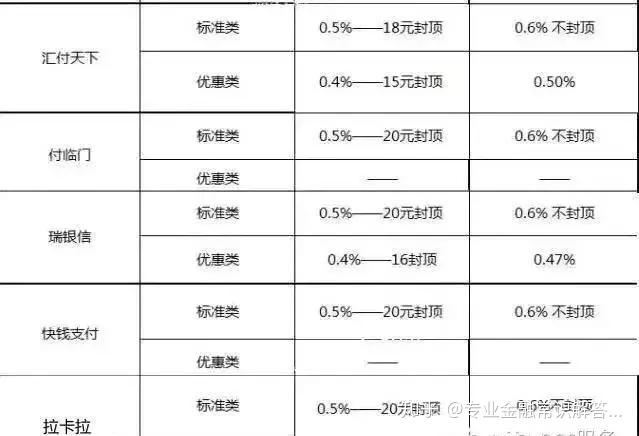 现代金控pos机招代理 秒到pos机一清机排行榜_秒到账的pos机是一清还是二清