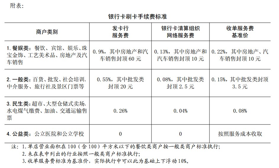 pos机刷储蓄卡扣手续费吗_现代金控储蓄卡封pos机_金控钱包pos机安全吗