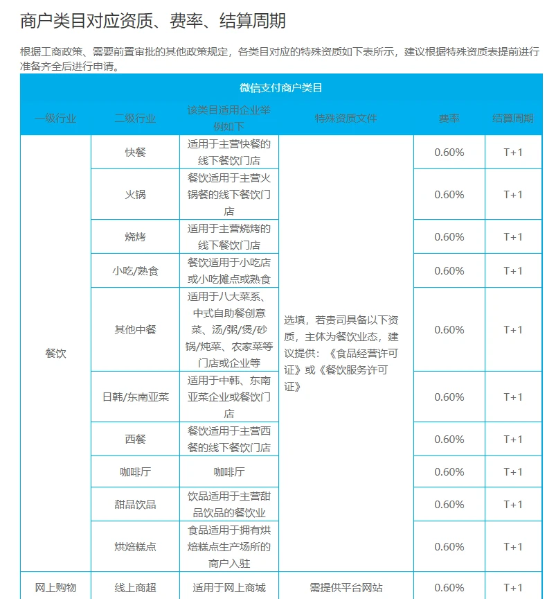 金控钱包pos机安全吗_现代金控pos机是谁收单_现代金控pos机刷卡单