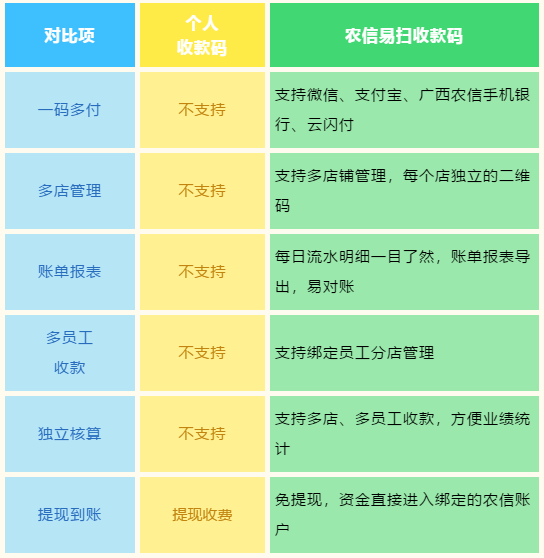 金控钱包pos机安全吗_现代金控pos机刷卡单_现代金控pos机是谁收单