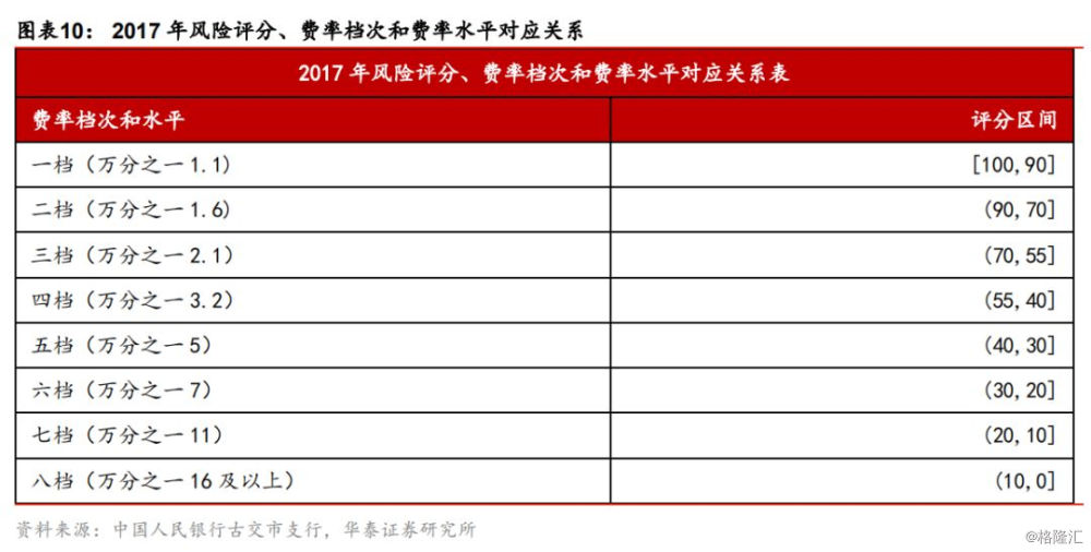 现代金控pos机服务费 金中宝、金大宝、金付通费率上涨了，搞清楚状况在更换pos机！