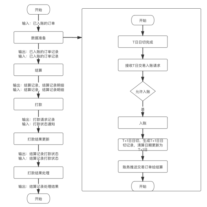 现代金控pos机跳码严重吗_pos机跳码_拉卡拉pos机跳码