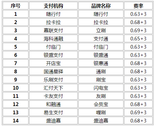 现代金控pos机是谁 现代金控pos怎么样可靠吗？现代支付pos机安全吗？