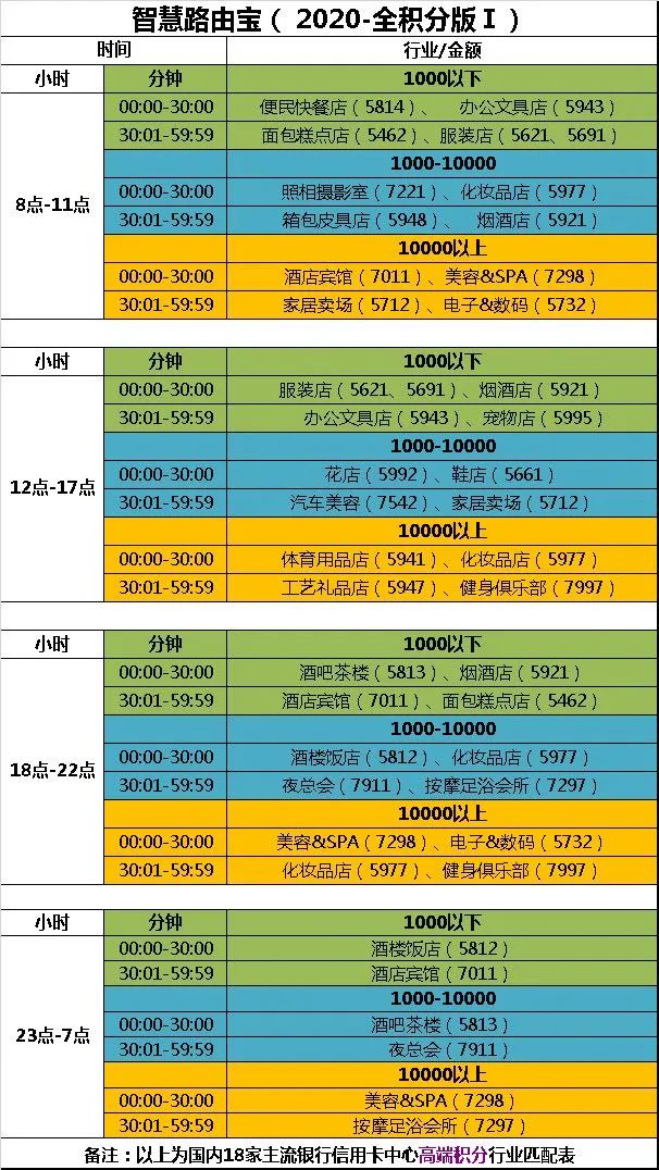 拉卡拉电签版pos机代理商_现代金控电签版pos机费率_蓝牙pos机和电签pos机哪个好