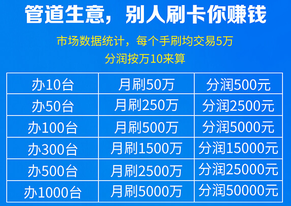 现代金控pos有秒到机吗 现代金控POS机
