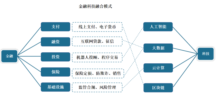 现代金控pos机怎么激活 现代金控pos_现代金控