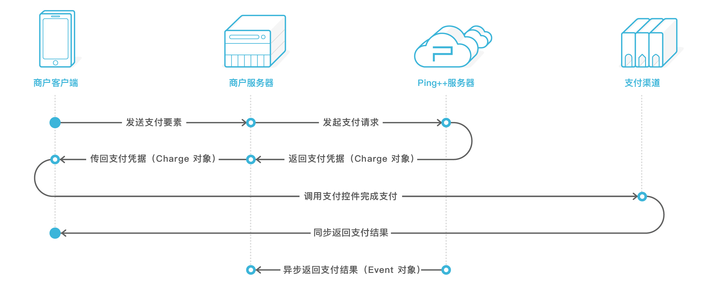 金控钱包pos机正规吗_刷二维码套现比pos机安全吗_pos机现代金控刷二维码