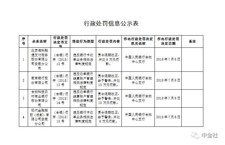 现代金控pos机谁收单的 海科融通哪款pos机最好 因违反银行卡收单规定，海科融通、现代金控被罚