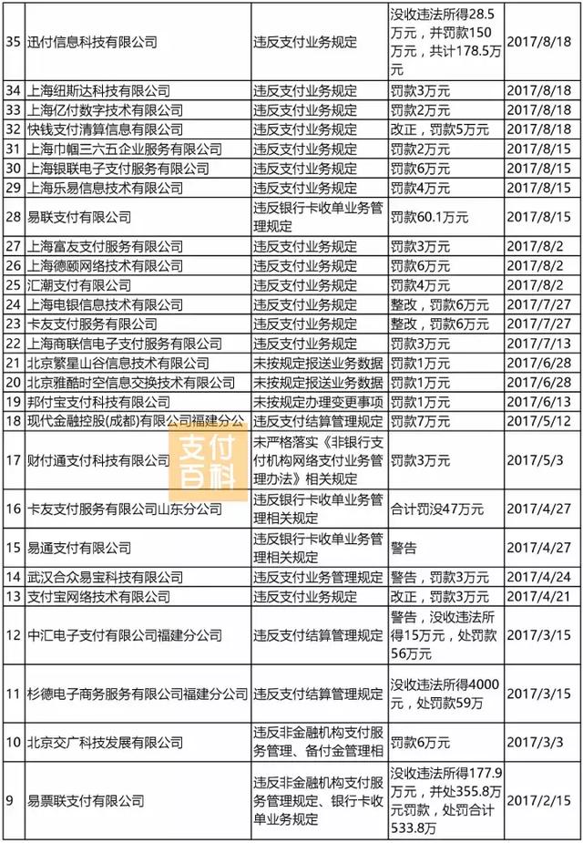 海科融通哪款pos机最好_2016海科融通pos机_养卡用大pos机还是小pos机好