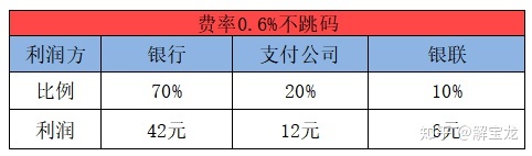 汇付天下pos机和金控poss机_现代金控pos机哪家好_现代金控pos机刷卡单